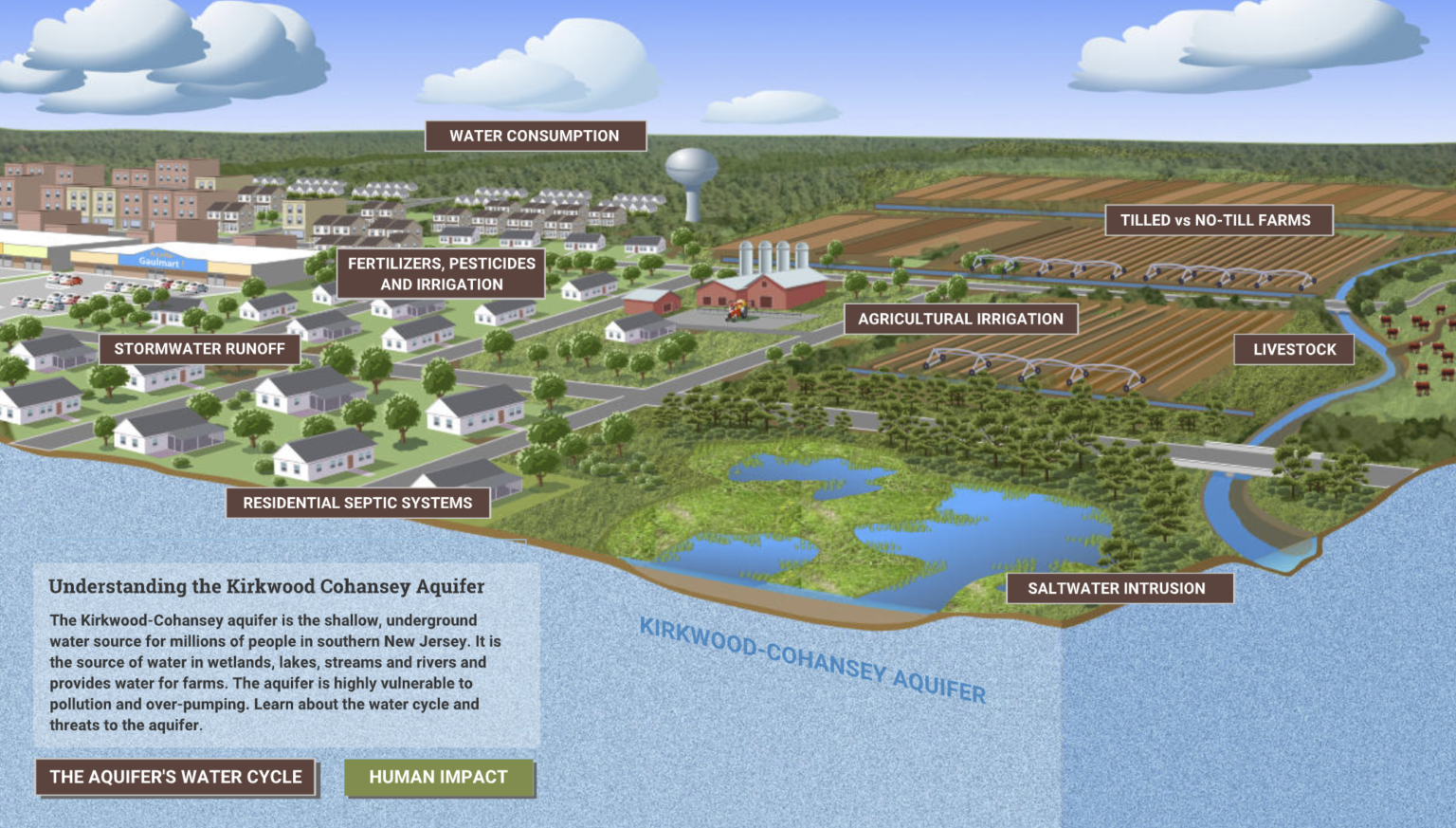 Groundwater and Aquifers Protecting the New Jersey Pinelands and Pine